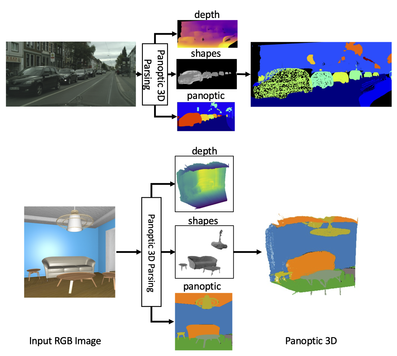 Panoptic3D snapshot